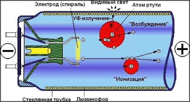 Целостность спиралей