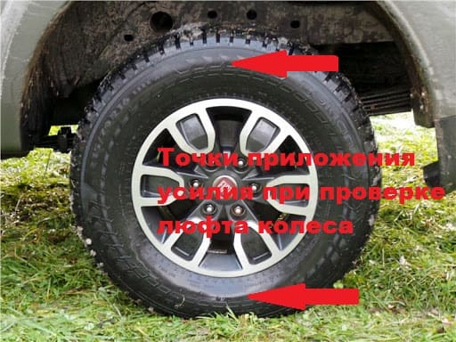 места в которых нужно качать колесо для проверки люфта