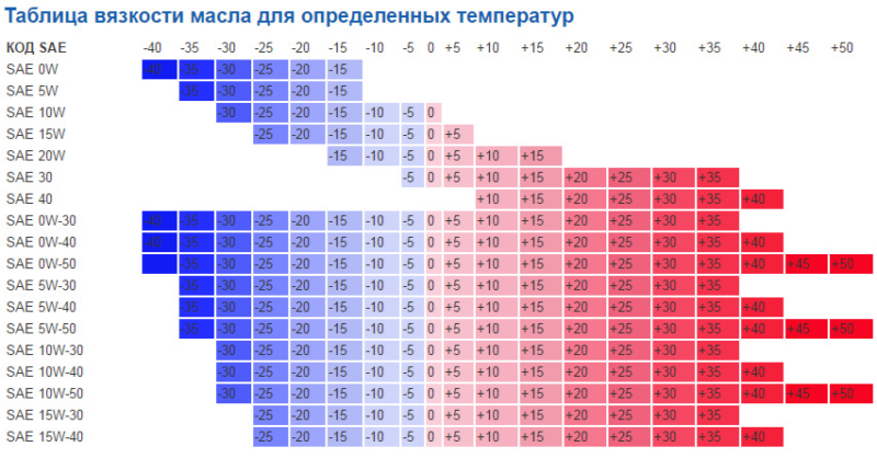 Полная Информация о Масле МКПП Хендай Солярис (2011-2017)