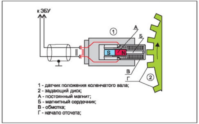 датчик-коленвала-устройство.jpg