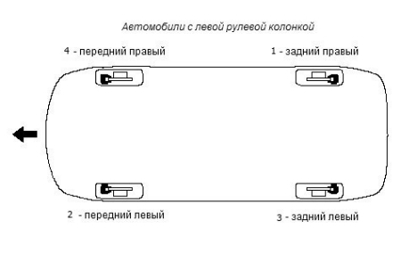 Замена тормозной жидкости Киа Рио 3: лайфхаки и особенности