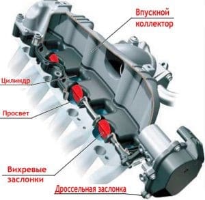 зазоры на цилиндре двигателя авто
