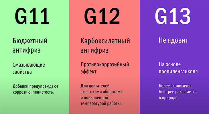 Градация антифризов на G11, G12, G13
