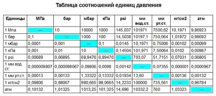 Давление в шинах: сколько атмосфер должно быть в шине легкового автомобиля