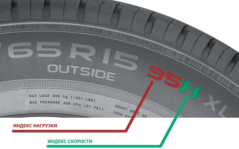 индекс скорости