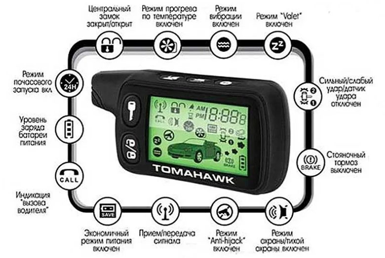 Функционал сигнализации