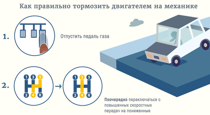 Как правильно переключать передачи на МКПП, чтобы не спалить сцепление