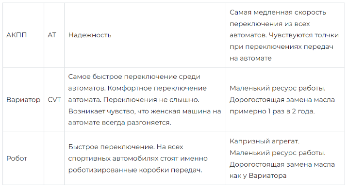 Авто для девушек