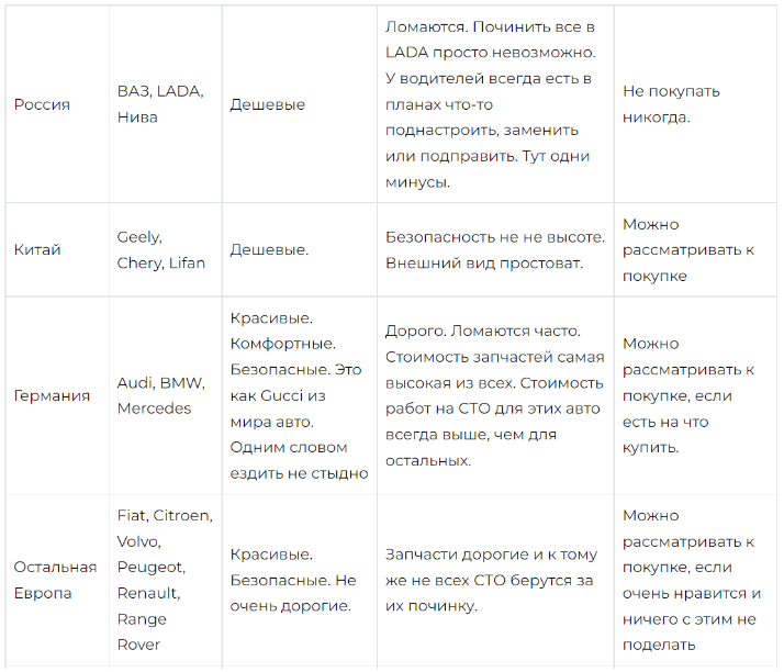 Авто для девушек