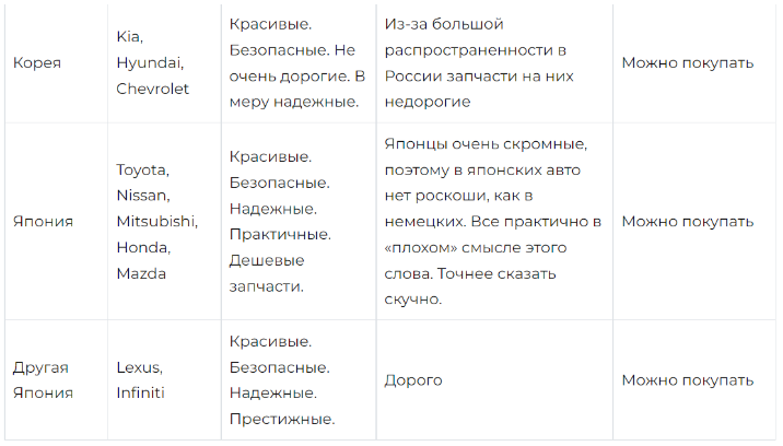 ТОП-39 лучших машин для девушки новичка в 2022-2023 году