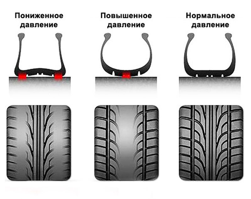 давление в шинах