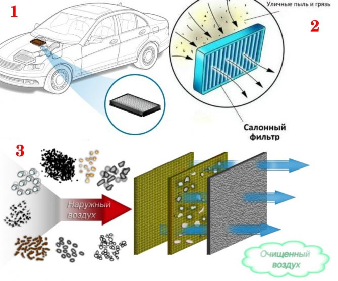 Замена салонного фильтра Kia Spectra