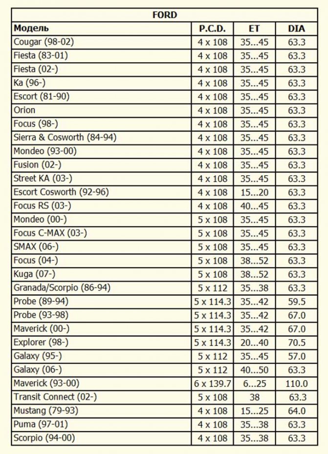 Что означает ET-вылет на дисках автомобиля