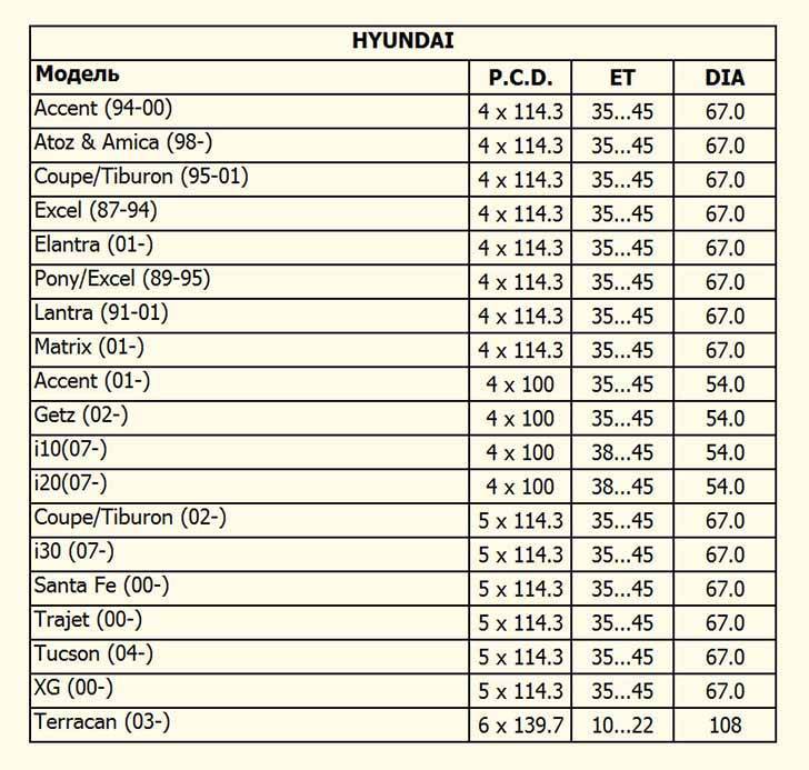 Что такое вылет диска автомобиля