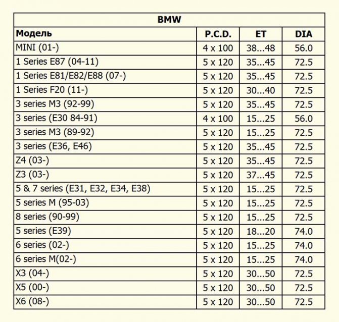 Что означает ET-вылет на дисках автомобиля