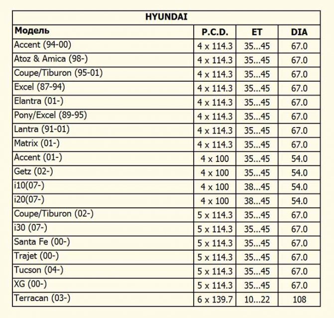 Что означает ET-вылет на дисках автомобиля
