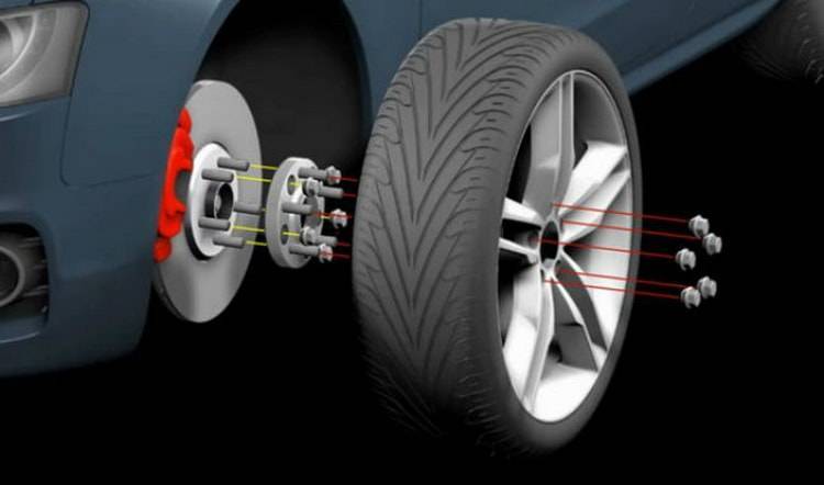 Что такое вылет диска автомобиля