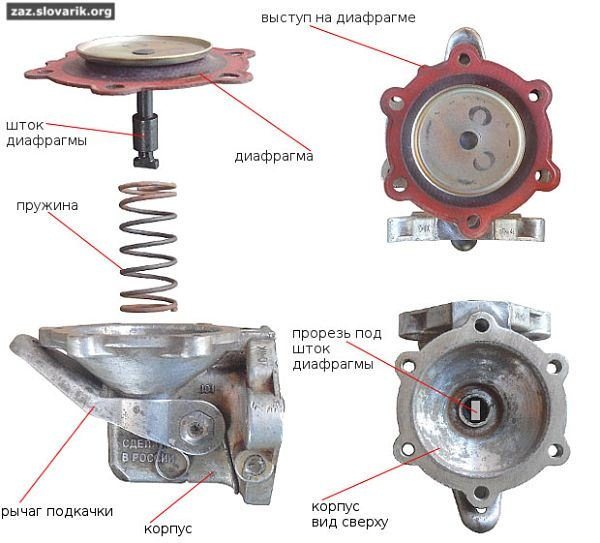 Признаки неисправного топливного фильтра, как провести его замену