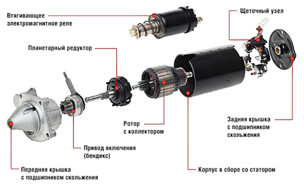 Стартер Киа Рио: где находится, неисправности, замена