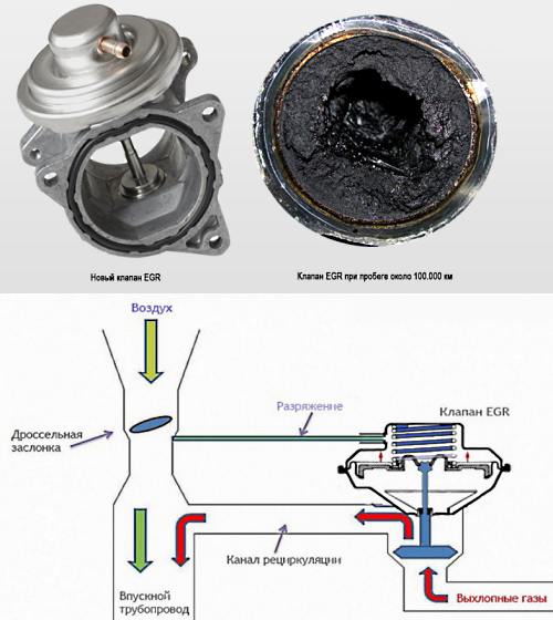 Что это такое клапан ЕГР (EGR) и как его отсутствие влияет на работу двигателя?