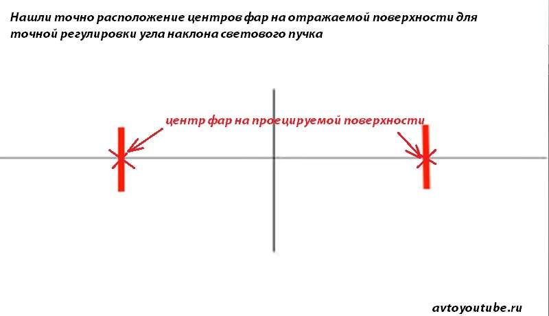 Чтобы отрегулировать фары, найдите центр на стене