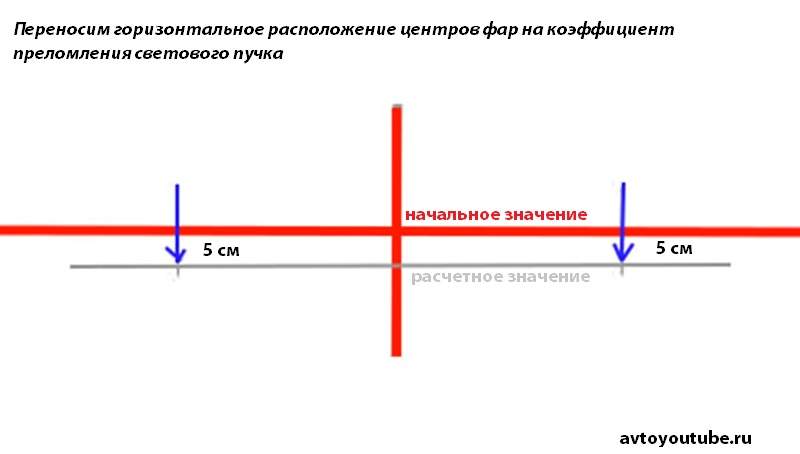 Для точной настройки фар переместите горизонтальную линию в центре вниз к показателю преломления светового луча