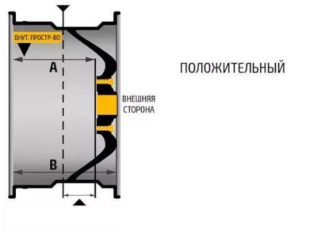 Что такое вылет диска автомобиля