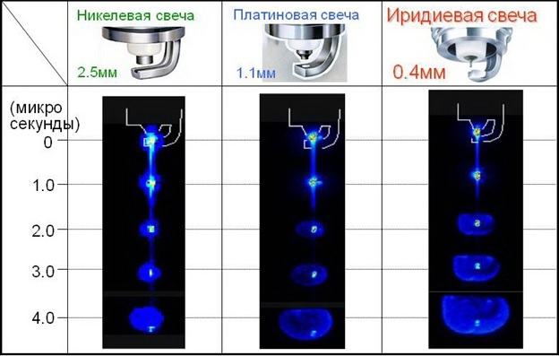 Все о Свечах Зажигания Хендай Солярис 1