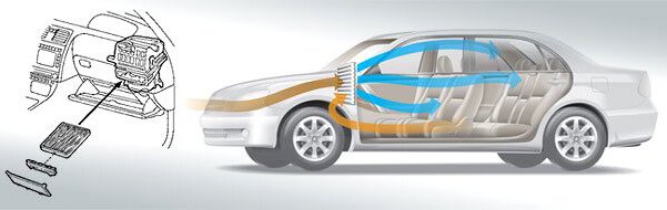 Функции салонного фильтра в автомобиле