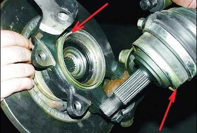 ШРУС: что это такое, где находится и как работает