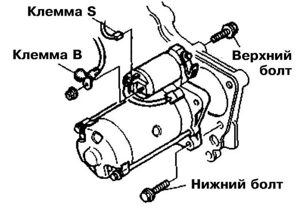 Не качает бензонасос при включении зажигания: диагностика неисправности