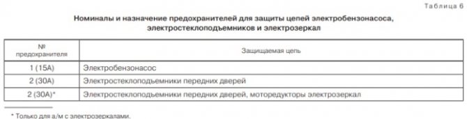 Монтажные блоки для Lada 4x4 2021 года выпуска