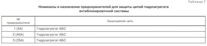 Монтажные блоки для Lada 4x4 2021 года выпуска