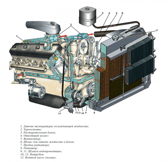 Объем охлаждающей жидкости: сколько антифриза в системе охлаждения, сколько литров нужно заливать для замены