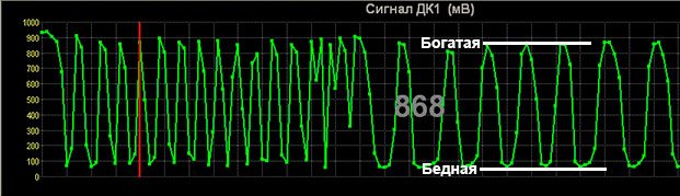 осциллограмма-датчика-кислорода-1