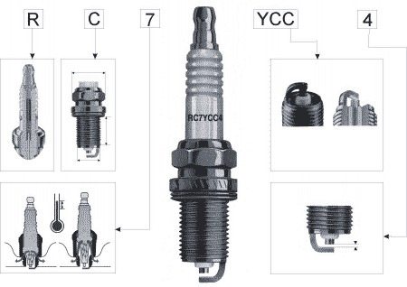 Все о Свечах Зажигания Хендай Солярис 1