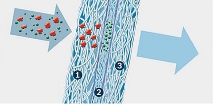 Противопылевой салонный фильтр