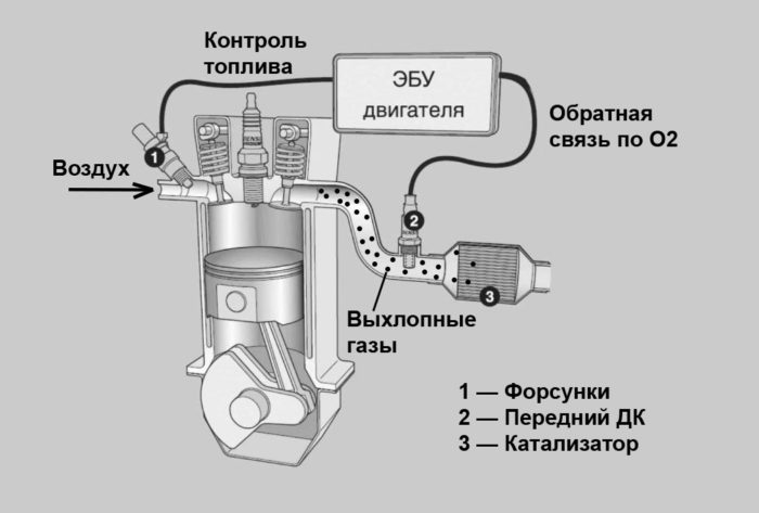 работа-переднего-датчика-кислорода