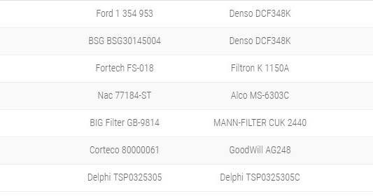 Салонный фильтр на Форд Фокус 2: где находится, замена