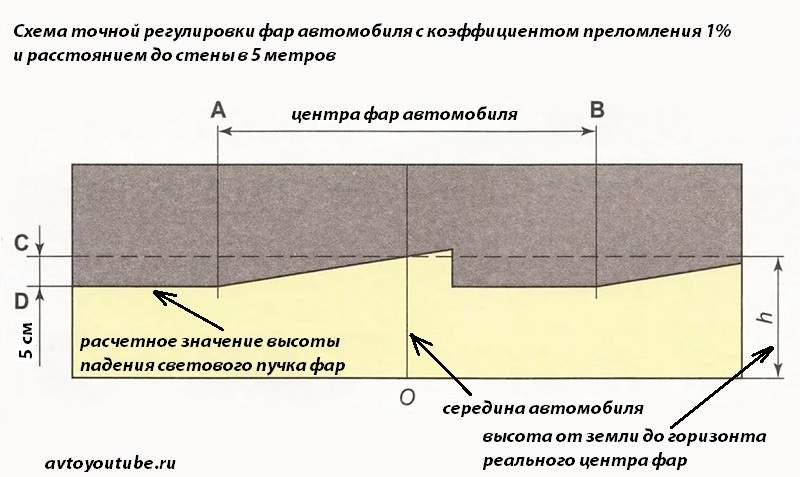 график регулировки света