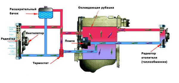Объем охлаждающей жидкости: сколько антифриза в системе охлаждения, сколько литров нужно заливать для замены