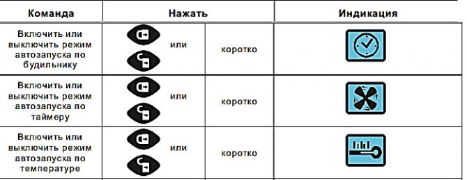 Автозапуск на автомобиль с механической коробкой передач и автоматом: что нужно знать