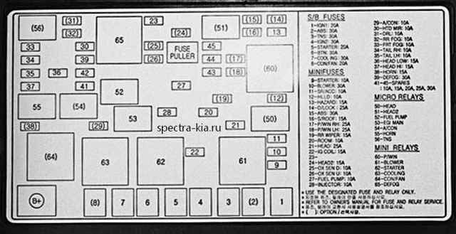 Стартер Киа Спектра: где находится, как снять, заменить