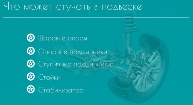 стук при повороте руля на месте