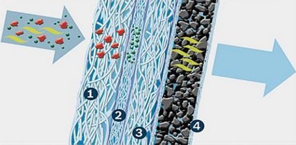 Угольный очиститель воздуха салона